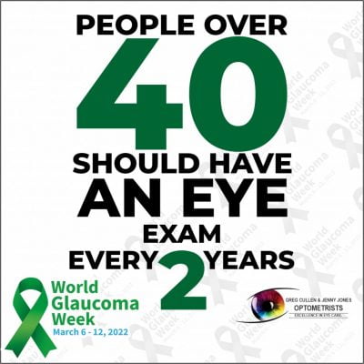 What is glaucoma What is glaucoma