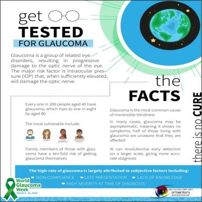 What is glaucoma What is glaucoma